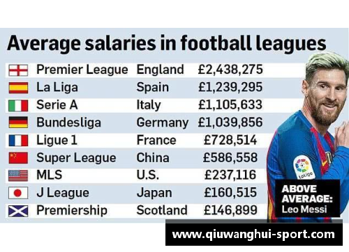 中超国内球员年薪：2016年的趋势和影响