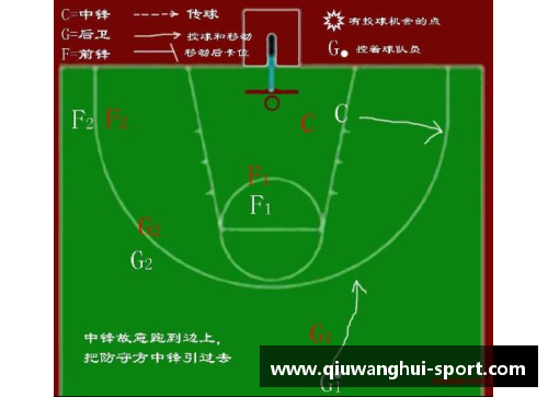 篮球战术解析：职位角色与作用详解