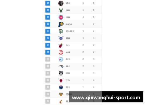 NBA排名详解：球队实力、赛季表现及明星球员分析