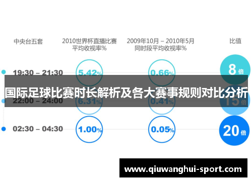 国际足球比赛时长解析及各大赛事规则对比分析