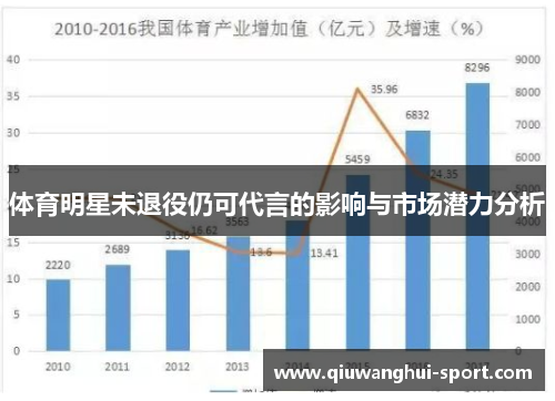 体育明星未退役仍可代言的影响与市场潜力分析